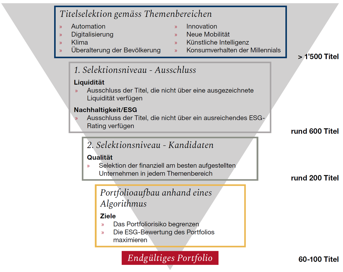 Processus