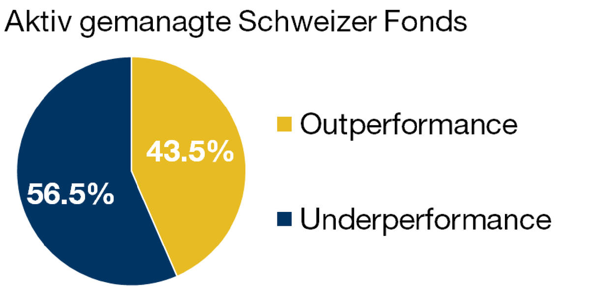 Graph. 1.