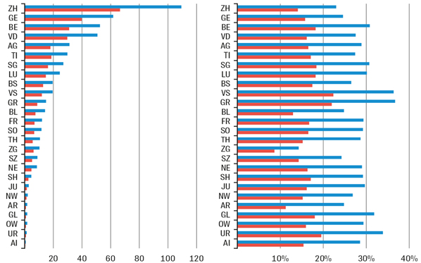 Graph. 1.